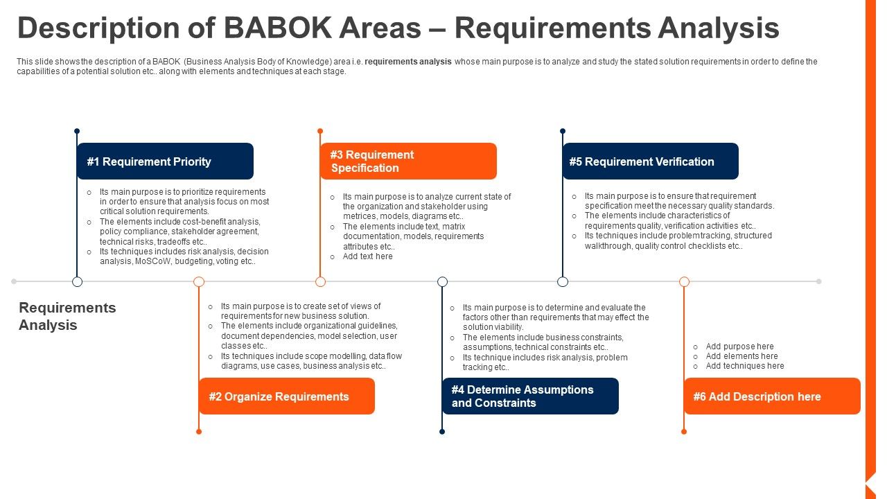 Solution_Monitoring_Verification_Description_BABOK_Areas_Requirements_Analysis_Themes_PDF_Slide_1.jpg