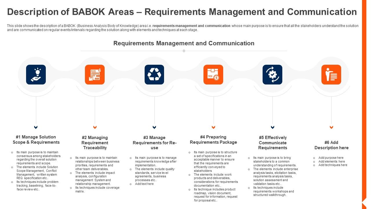 Solution_Monitoring_Verification_Description_BABOK_Areas_Requirements_Management_Guidelines_PDF_Slide_1.jpg