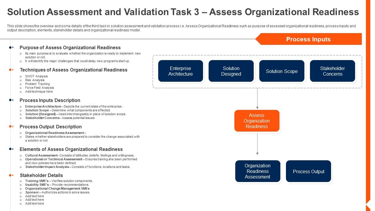Solution_Monitoring_Verification_Solution_Assessment_And_Validation_Task_Assess_Sample_PDF_Slide_1.jpg