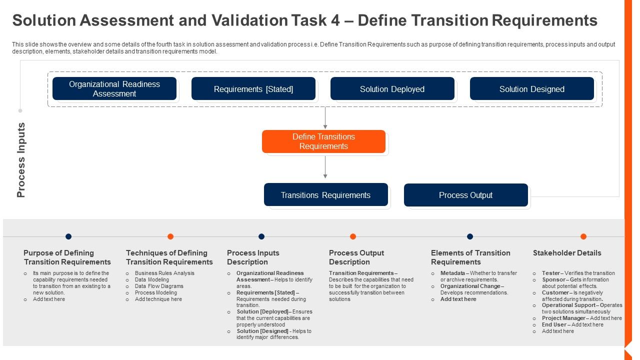 Solution_Monitoring_Verification_Solution_Assessment_And_Validation_Task_Define_Pictures_PDF_Slide_1.jpg