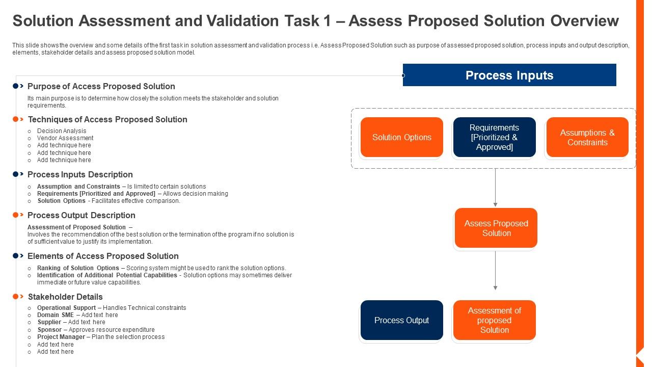 Solution_Monitoring_Verification_Solution_Assessment_Validation_Task_Assess_Themes_PDF_Slide_1.jpg