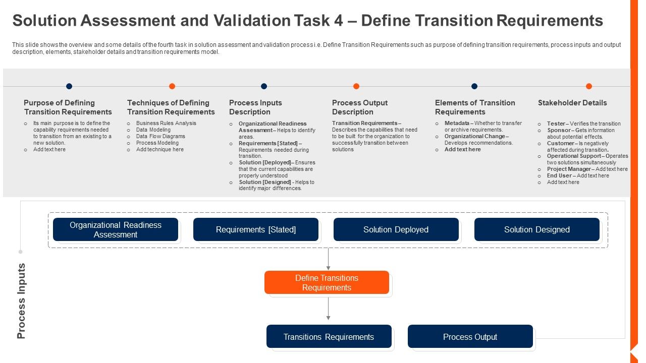 Solution_Monitoring_Verification_Solution_Assessment_Validation_Transition_Themes_PDF_Slide_1.jpg