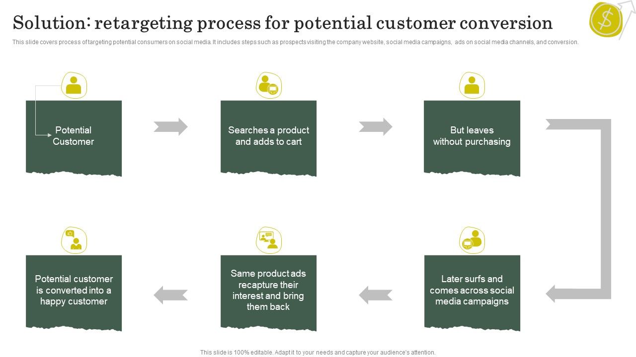 Solution_Retargeting_Process_For_Potential_Customer_Conversion_Pictures_PDF_Slide_1.jpg