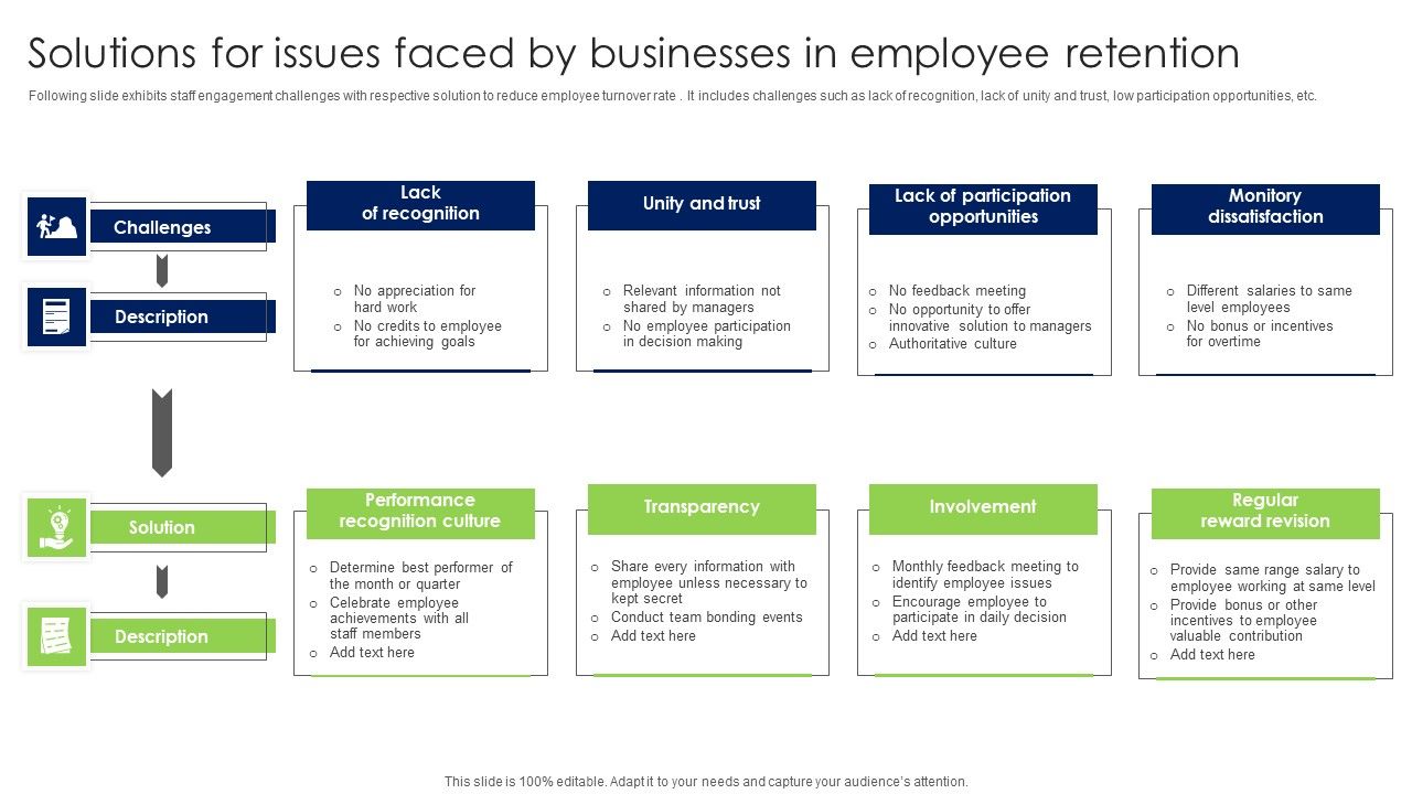 Solutions_For_Issues_Faced_By_Businesses_In_Employee_Retention_Clipart_PDF_Slide_1.jpg