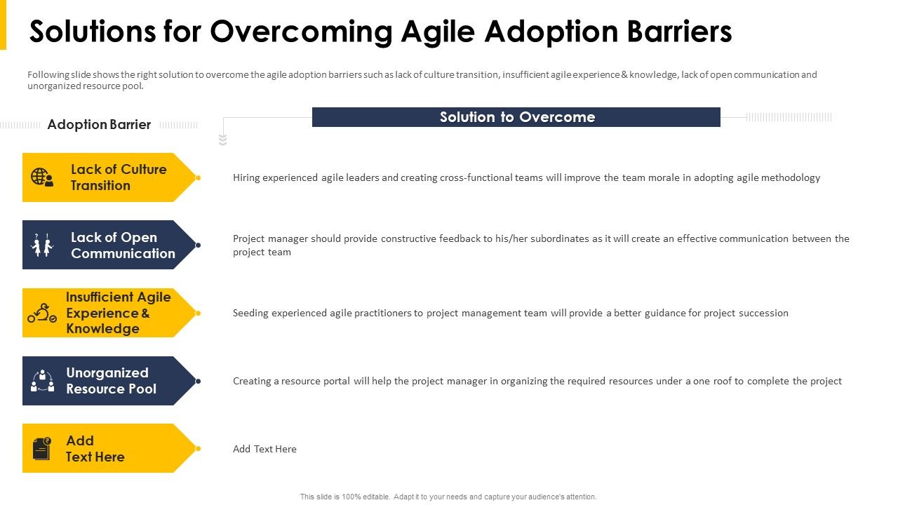 Solutions_For_Overcoming_Agile_Adoption_Barriers_Ppt_Gallery_Professional_PDF_Slide_1.jpg