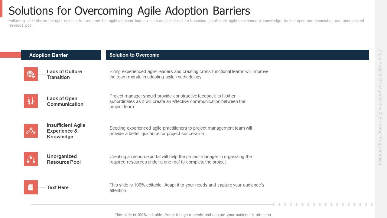 Solutions_For_Overcoming_Agile_Adoption_Barriers_Summary_PDF_Slide_1.jpg