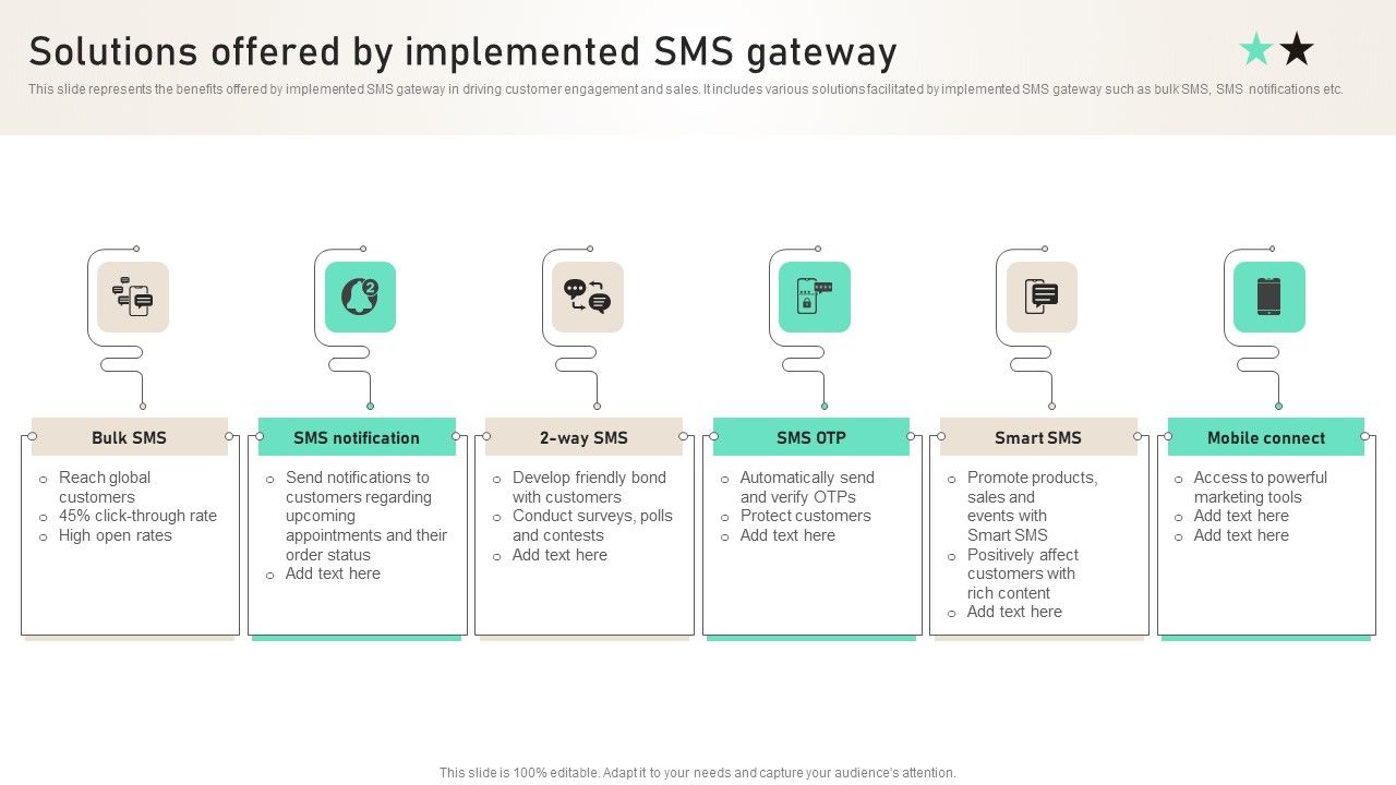 Solutions_Offered_By_Implemented_SMS_Gateway_Ppt_PowerPoint_Presentation_Diagram_Lists_PDF_Slide_1.jpg