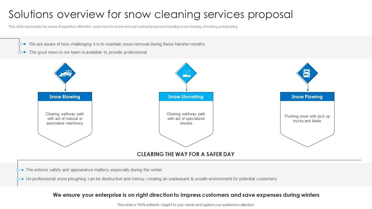 Solutions_Overview_For_Snow_Cleaning_Services_Proposal_Ppt_Layouts_Structure_PDF_Slide_1.jpg