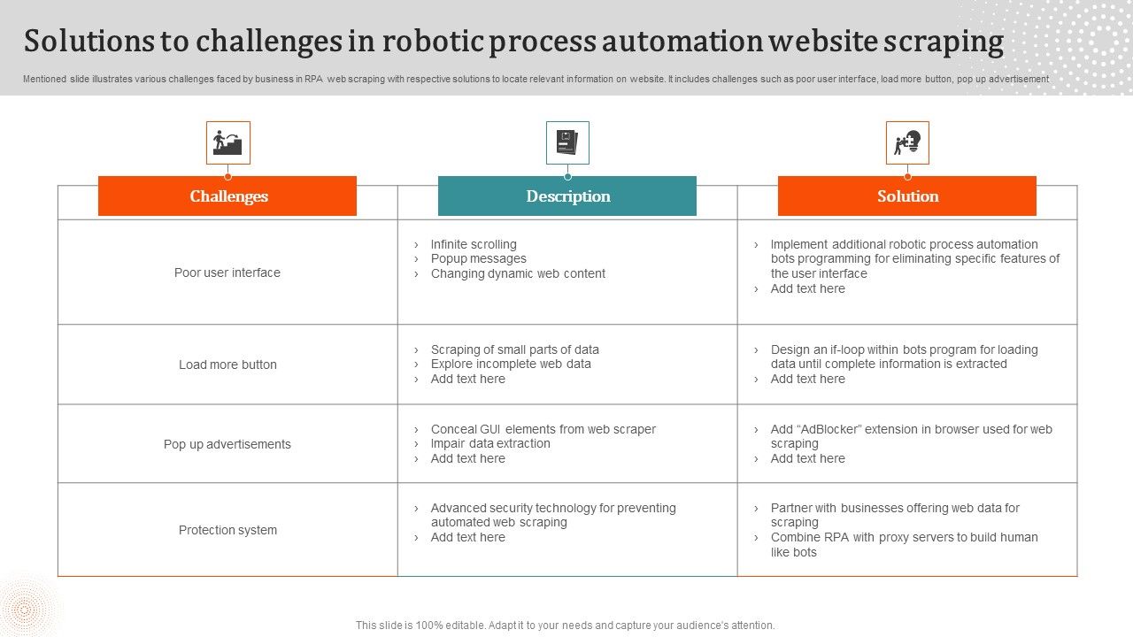 Solutions_To_Challenges_In_Robotic_Process_Automation_Website_Scraping_Introduction_PDF_Slide_1.jpg