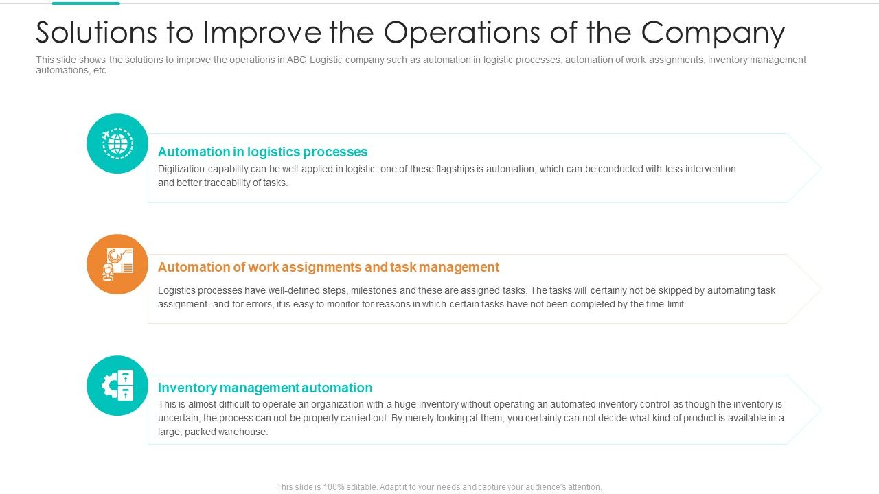 Solutions_To_Improve_The_Operations_Of_The_Company_Ppt_Background_Designs_PDF_Slide_1.jpg