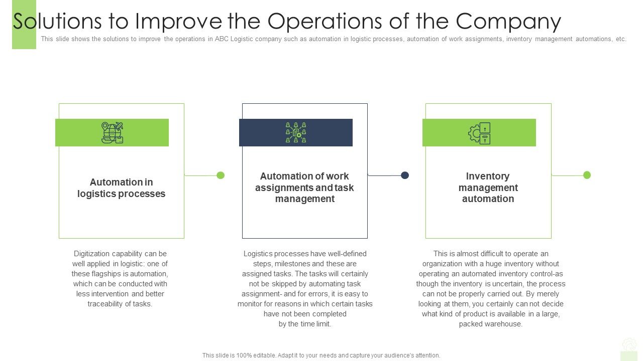 Solutions_To_Improve_The_Operations_Of_The_Company_Ppt_Infographic_Template_Styles_PDF_Slide_1.jpg