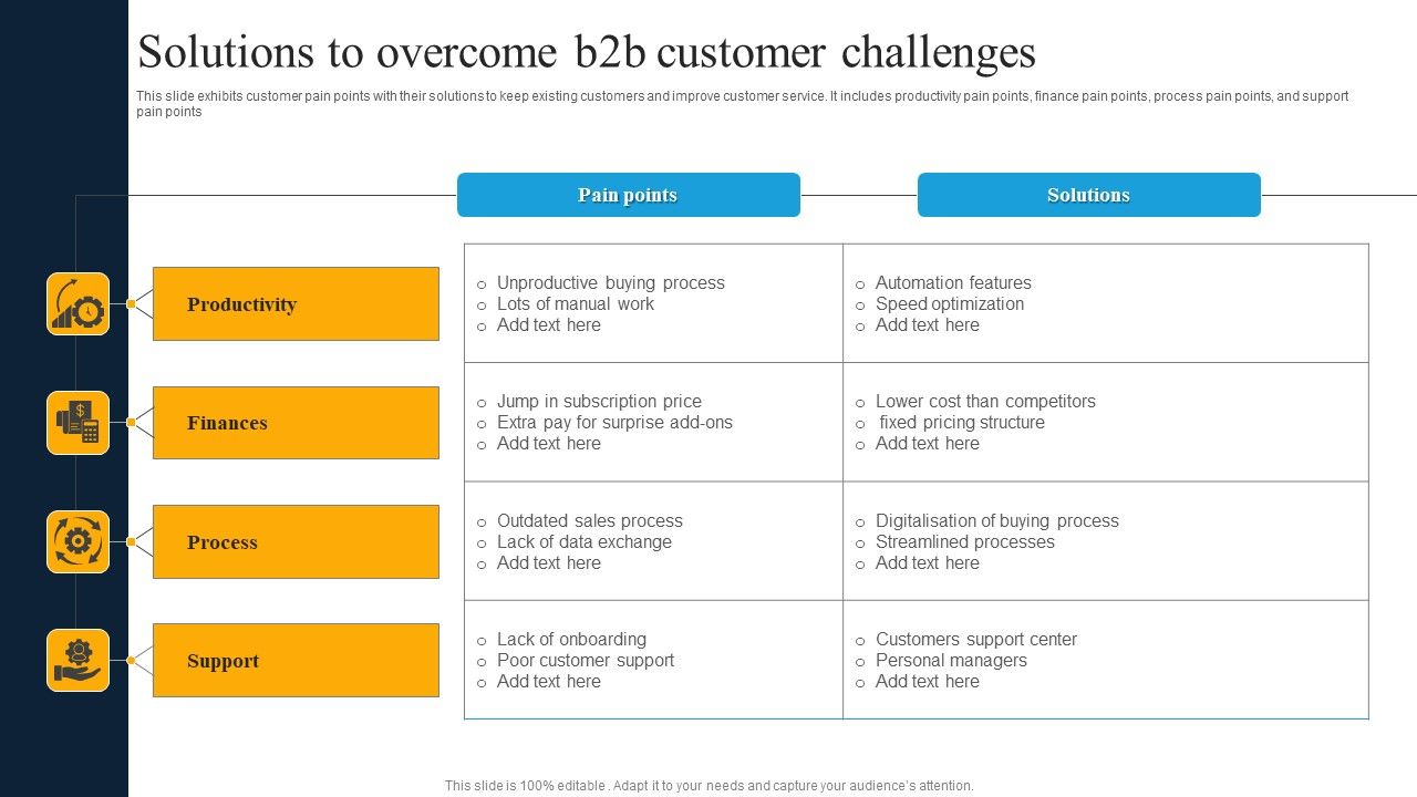 Solutions_To_Overcome_B2b_Customer_Challenges_Template_PDF_Slide_1.jpg