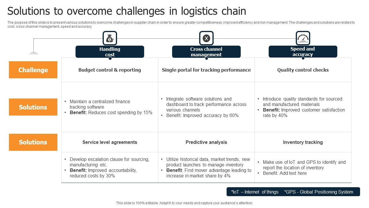 Solutions_To_Overcome_Challenges_In_Logistics_Chain_Topics_PDF_Slide_1.jpg
