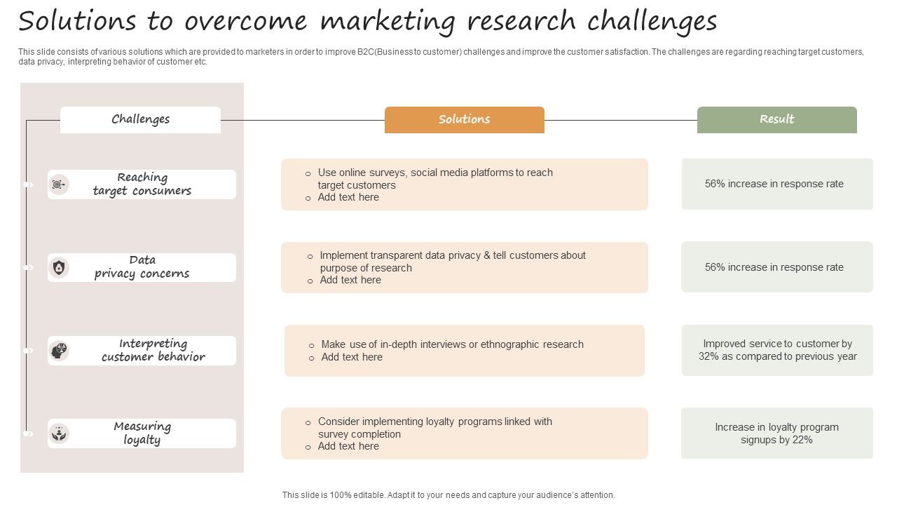 Solutions_To_Overcome_Marketing_Research_Challenges_Structure_PDF_Slide_1.jpg