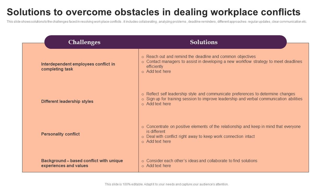 Solutions_To_Overcome_Obstacles_In_Dealing_Workplace_Conflicts_Topics_PDF_Slide_1.jpg