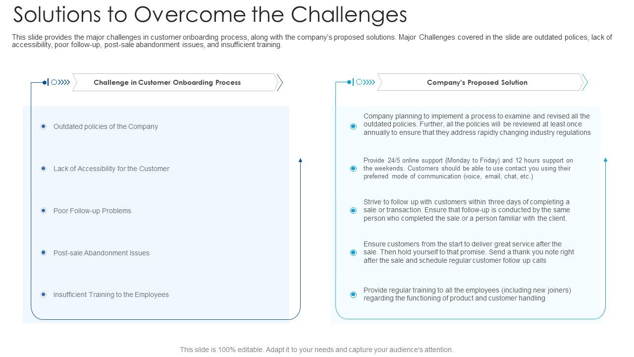Solutions_To_Overcome_The_Challenges_Ppt_Summary_Example_PDF_Slide_1.jpg