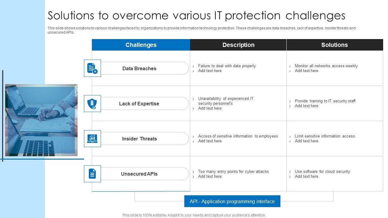 Solutions_To_Overcome_Various_It_Protection_Challenges_Summary_PDF_Slide_1.jpg