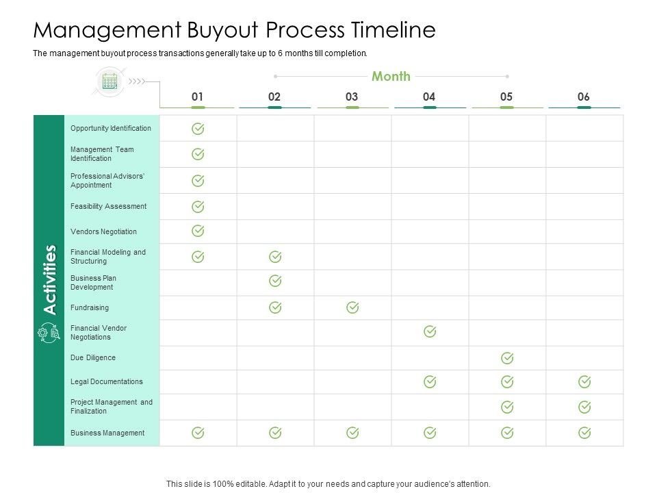 Solvency_Action_Plan_For_Private_Organization_Management_Buyout_Process_Timeline_Microsoft_PDF_Slide_1.jpg