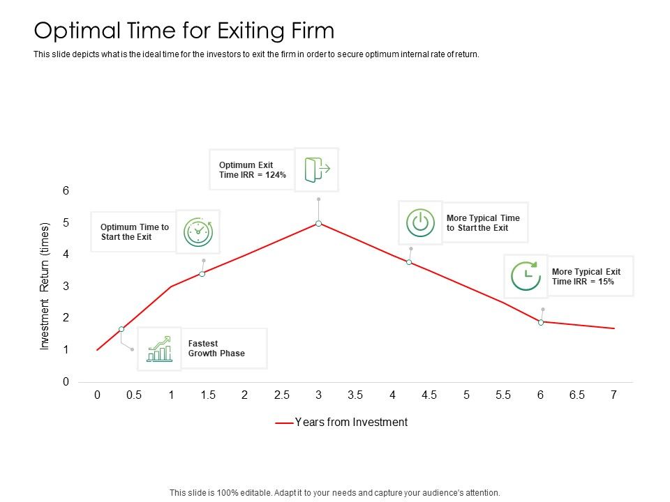 Solvency_Action_Plan_For_Private_Organization_Optimal_Time_For_Exiting_Firm_Microsoft_PDF_Slide_1.jpg