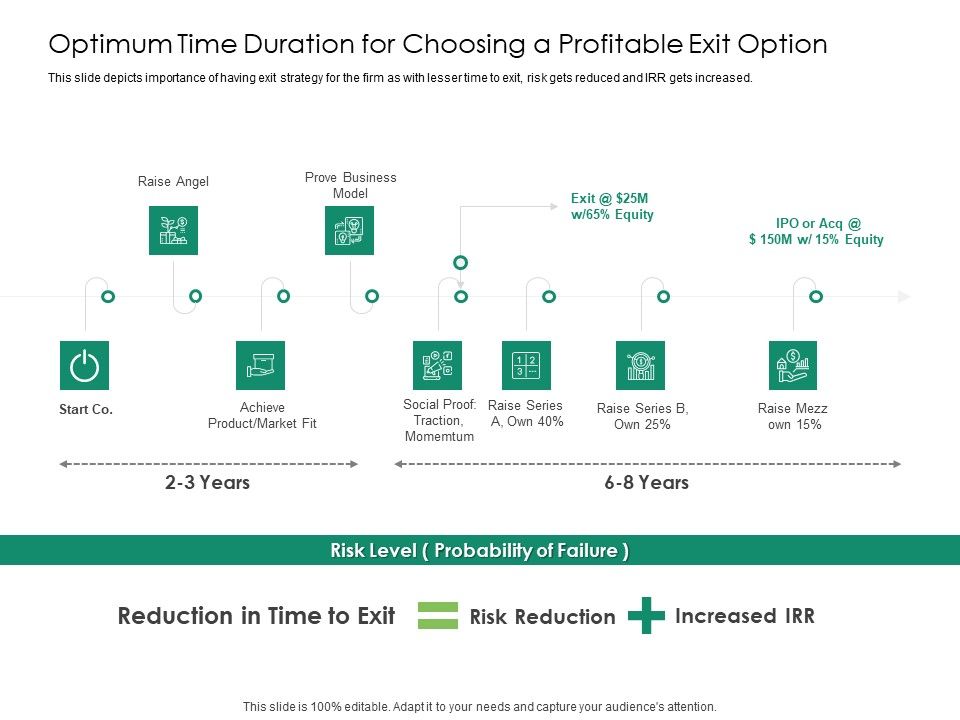 Solvency_Action_Plan_For_Private_Organization_Optimum_Time_Duration_For_Choosing_A_Profitable_Exit_Option_Themes_PDF_Slide_1.jpg