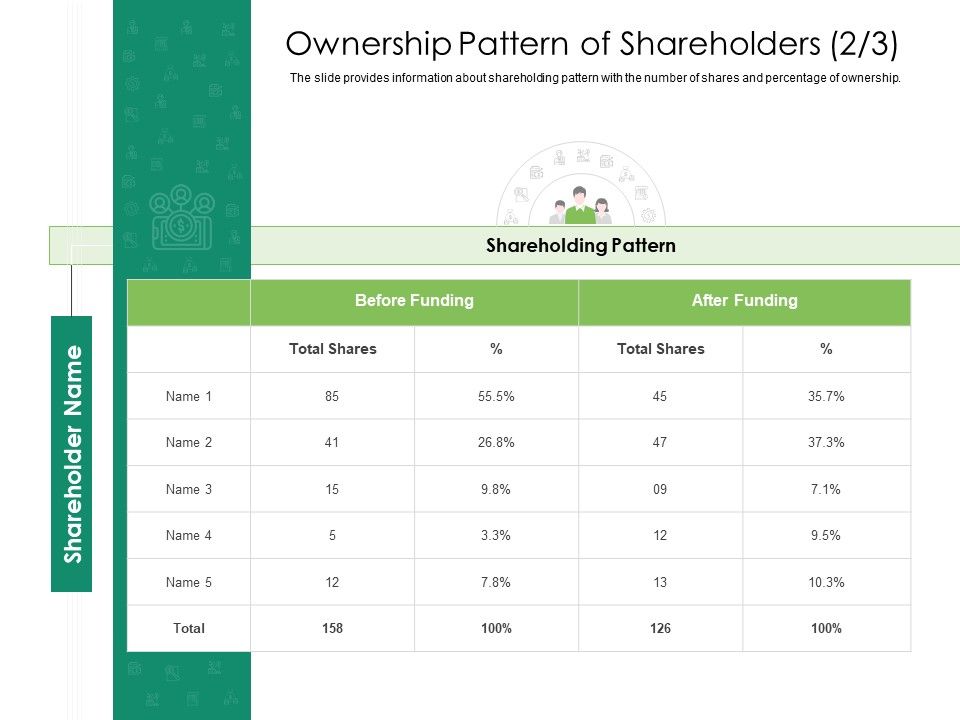 Solvency_Action_Plan_For_Private_Organization_Ownership_Pattern_Of_Shareholders_Before_Rules_PDF_Slide_1.jpg