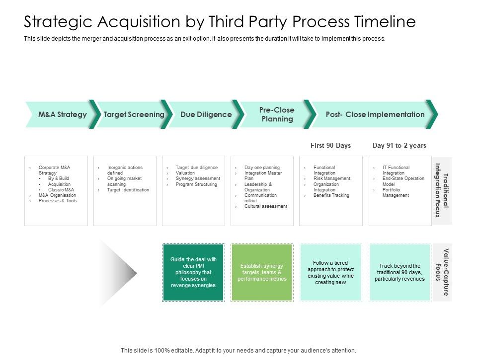 Solvency_Action_Plan_For_Private_Organization_Strategic_Acquisition_By_Third_Party_Process_Timeline_Designs_PDF_Slide_1.jpg