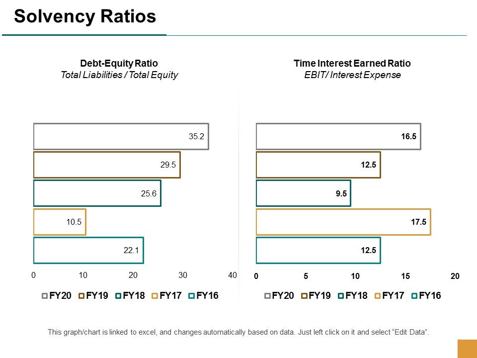 Solvency_Ratios_Marketing_Ppt_PowerPoint_Presentation_Infographics_Template_Slide_1.jpg