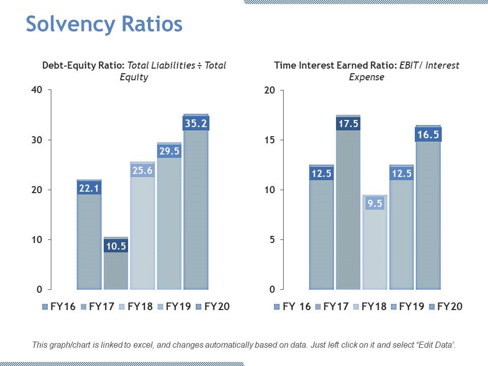 Solvency_Ratios_Ppt_PowerPoint_Presentation_Inspiration_Slide_1.jpg