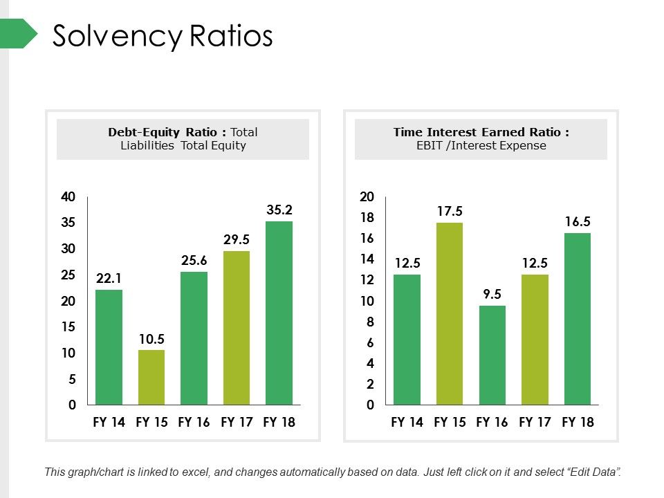 Solvency_Ratios_Ppt_PowerPoint_Presentation_Outline_Ideas_Slide_1.jpg