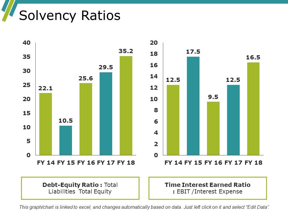Solvency_Ratios_Ppt_PowerPoint_Presentation_Portfolio_File_Formats_Slide_1.jpg