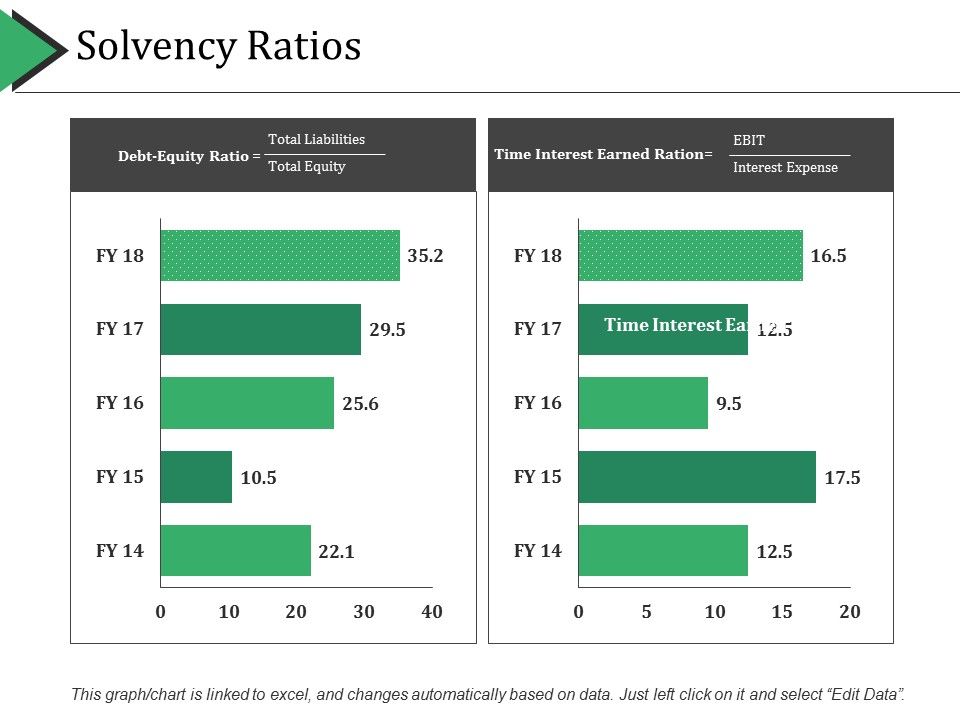 Solvency_Ratios_Ppt_PowerPoint_Presentation_Professional_Summary_Slide_1.jpg