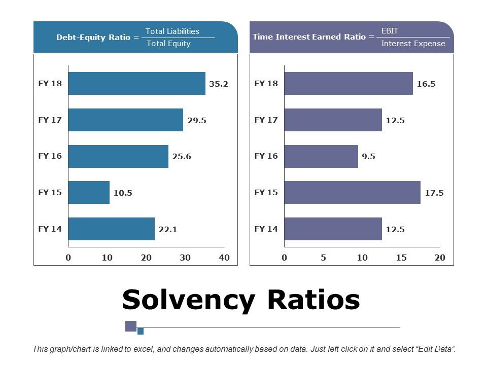 Solvency_Ratios_Ppt_PowerPoint_Presentation_Summary_Layouts_Slide_1.jpg
