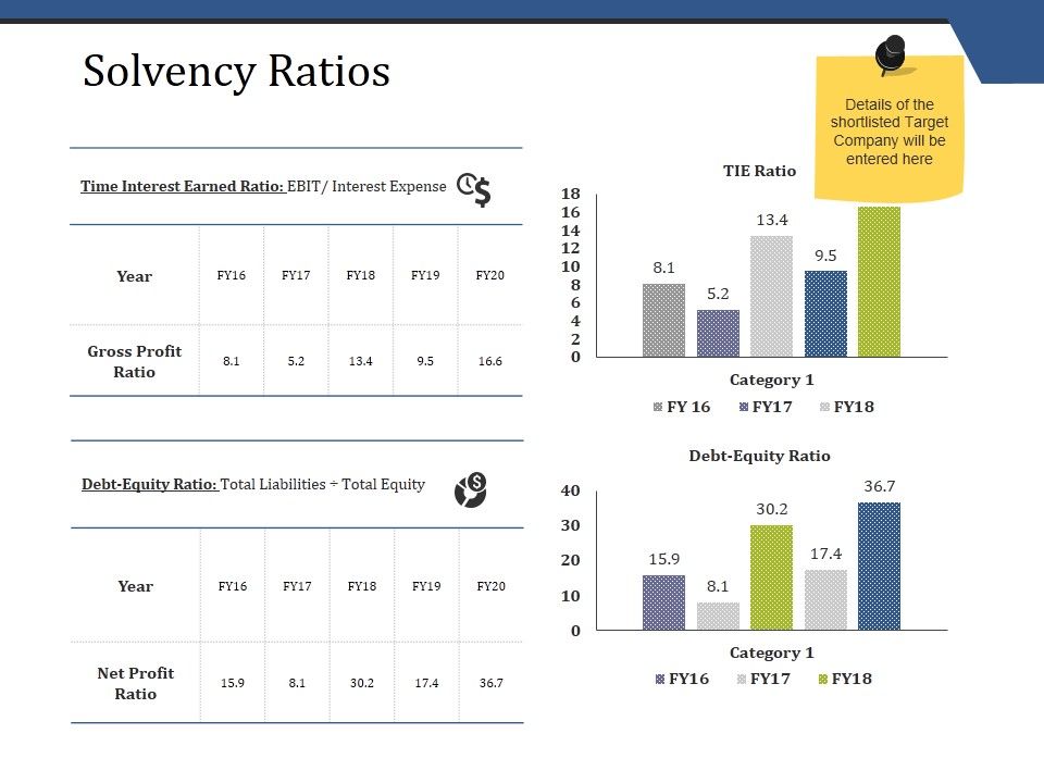 Solvency_Ratios_Ppt_PowerPoint_Presentation_Summary_Samples_Slide_1.jpg