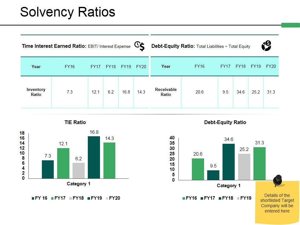 Solvency_Ratios_Ppt_PowerPoint_Presentation_Summary_Shapes_Slide_1.jpg
