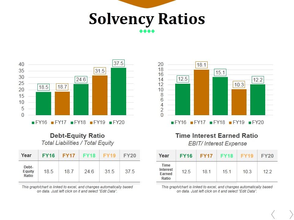 Solvency_Ratios_Template_1_Ppt_PowerPoint_Presentation_File_Gallery_Slide_1.jpg