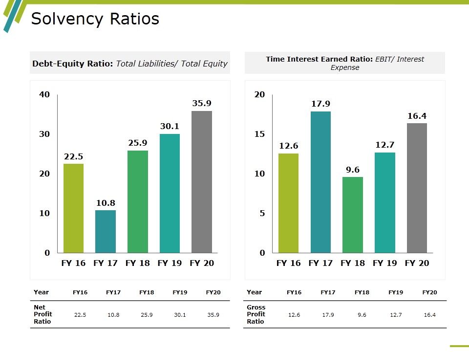 Solvency_Ratios_Template_1_Ppt_PowerPoint_Presentation_Layouts_Graphics_Design_Slide_1.jpg