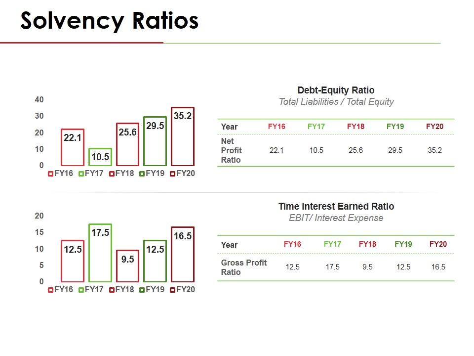 Solvency_Ratios_Template_1_Ppt_PowerPoint_Presentation_Portfolio_Display_Slide_1.jpg