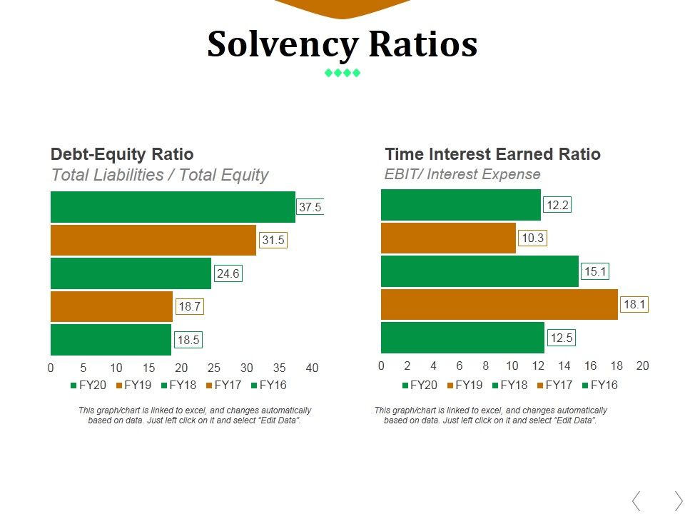 Solvency_Ratios_Template_2_Ppt_PowerPoint_Presentation_File_Example_File_Slide_1.jpg