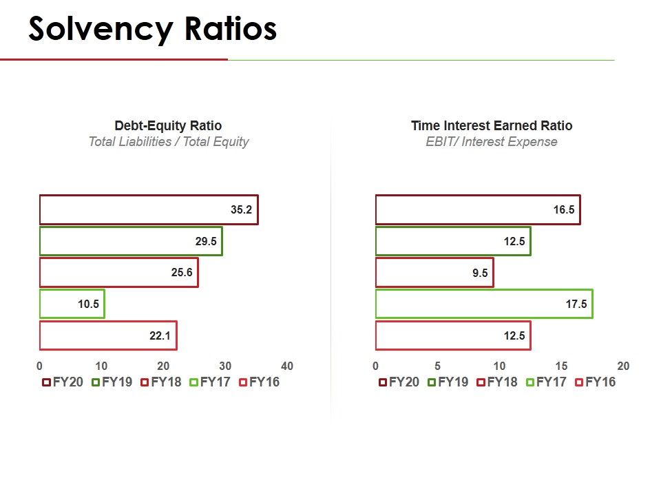 Solvency_Ratios_Template_2_Ppt_PowerPoint_Presentation_Pictures_Ideas_Slide_1.jpg