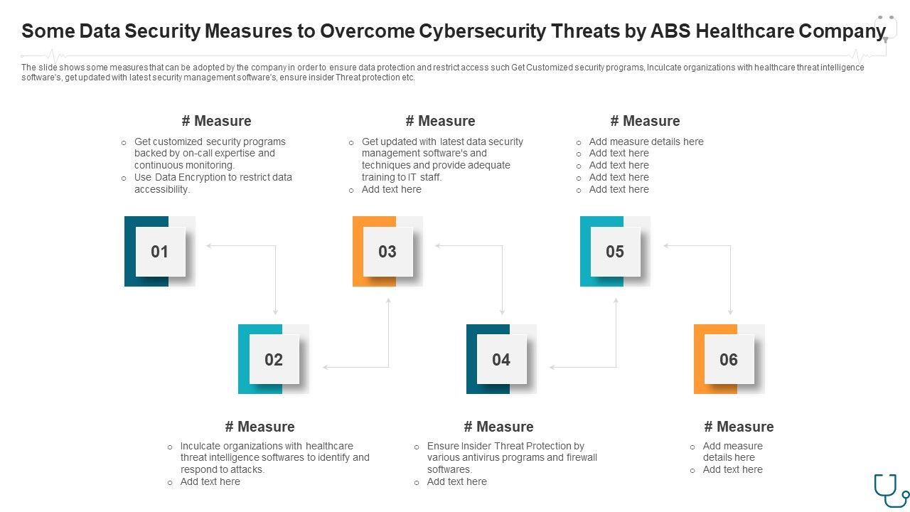 Some_Data_Security_Measures_To_Overcome_Cybersecurity_Threats_By_Abs_Healthcare_Company_Ppt_Styles_Slide_Portrait_PDF_Slide_1.jpg
