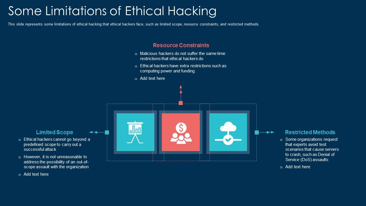 Some_Limitations_Of_Ethical_Hacking_Ppt_Model_Pictures_PDF_Slide_1.jpg