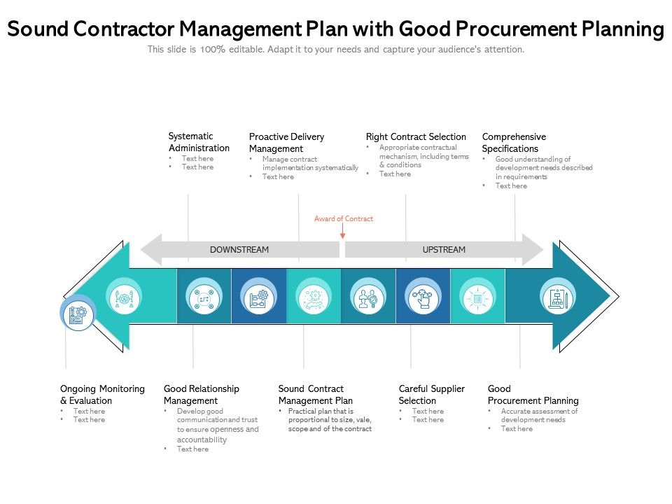 Sound_Contractor_Management_Plan_With_Good_Procurement_Planning_Ppt_PowerPoint_Presentation_Summary_Visuals_PDF_Slide_1.jpg
