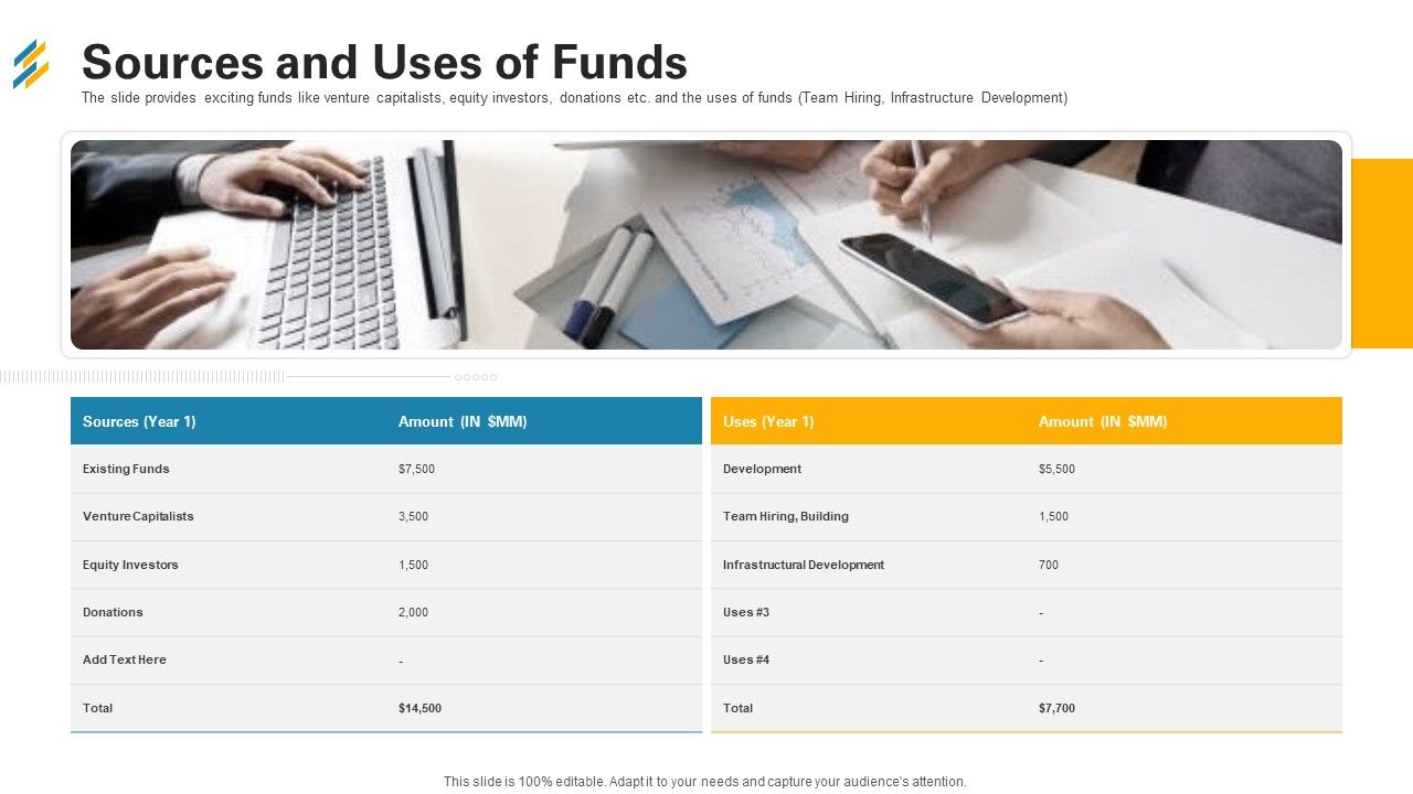 Sources_And_Uses_Of_Funds_Ppt_Pictures_Ideas_PDF_Slide_1.jpg