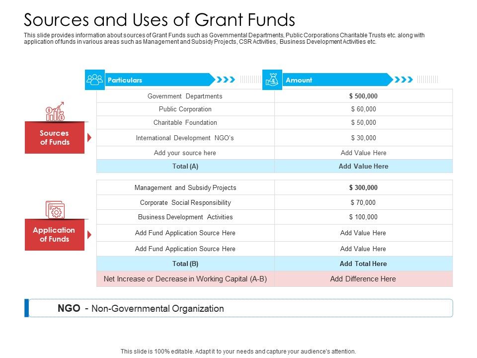 Sources_And_Uses_Of_Grant_Funds_Ideas_PDF_Slide_1.jpg