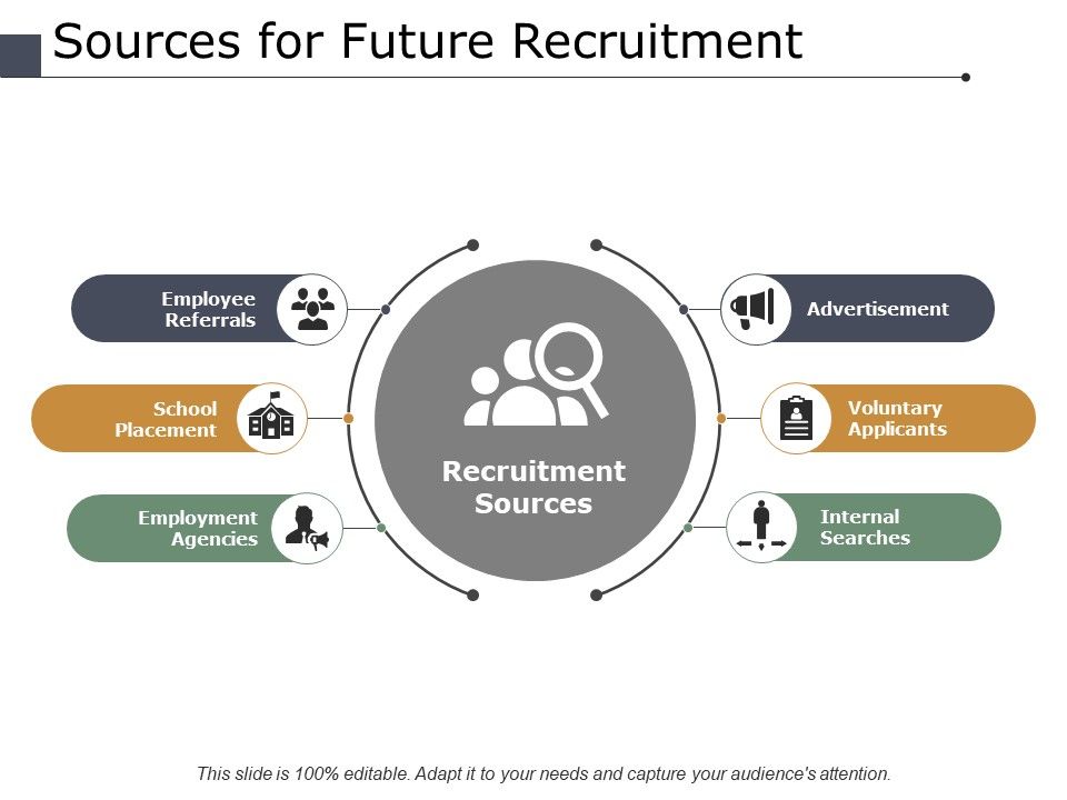 Sources_For_Future_Recruitment_Ppt_PowerPoint_Presentation_Model_Template_Slide_1.jpg