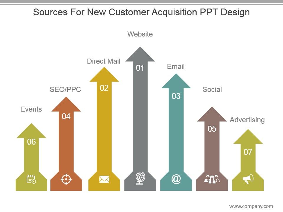 Sources_For_New_Customer_Acquisition_Ppt_Design_1.jpg
