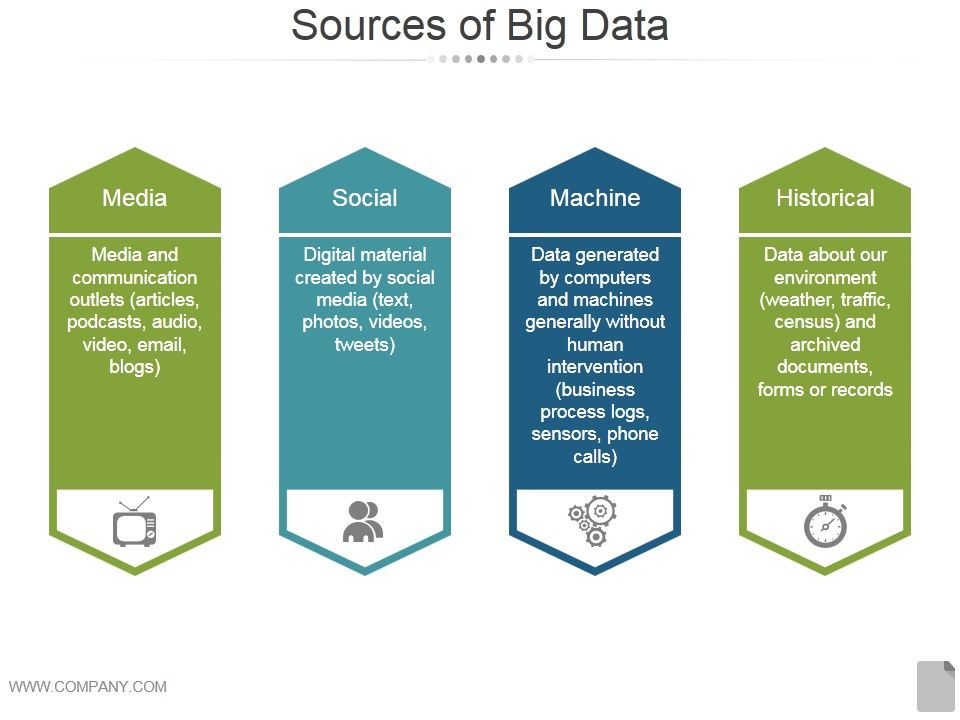 Sources_Of_Big_Data_Template_1_Ppt_PowerPoint_Presentation_Show_Slide_1.jpg