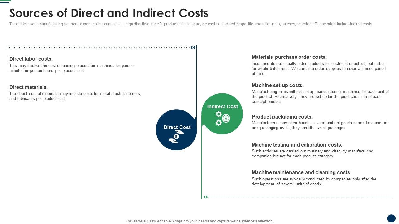 Sources_Of_Direct_And_Indirect_Costs_Cost_Sharing_And_Exercisebased_Costing_System_Themes_PDF_Slide_1.jpg