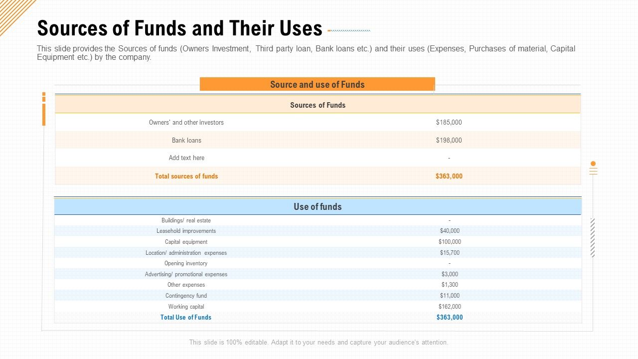 Sources_Of_Funds_And_Their_Uses_Ppt_Pictures_Graphics_Download_PDF_Slide_1.jpg