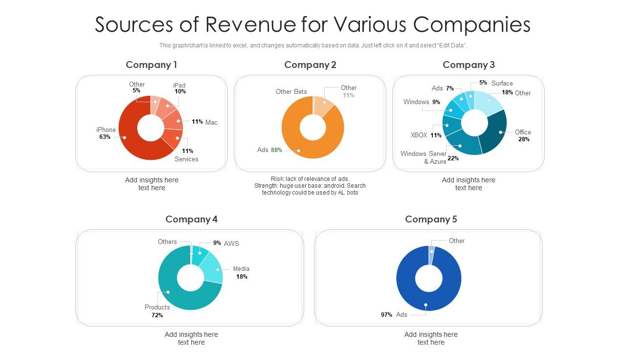Sources_Of_Revenue_For_Various_Companies_Ppt_Styles_Outfit_PDF_Slide_1.jpg